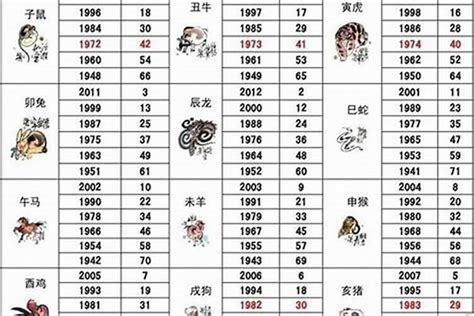 1993 属相|93年属什么的生肖 93年属什么生肖什么命